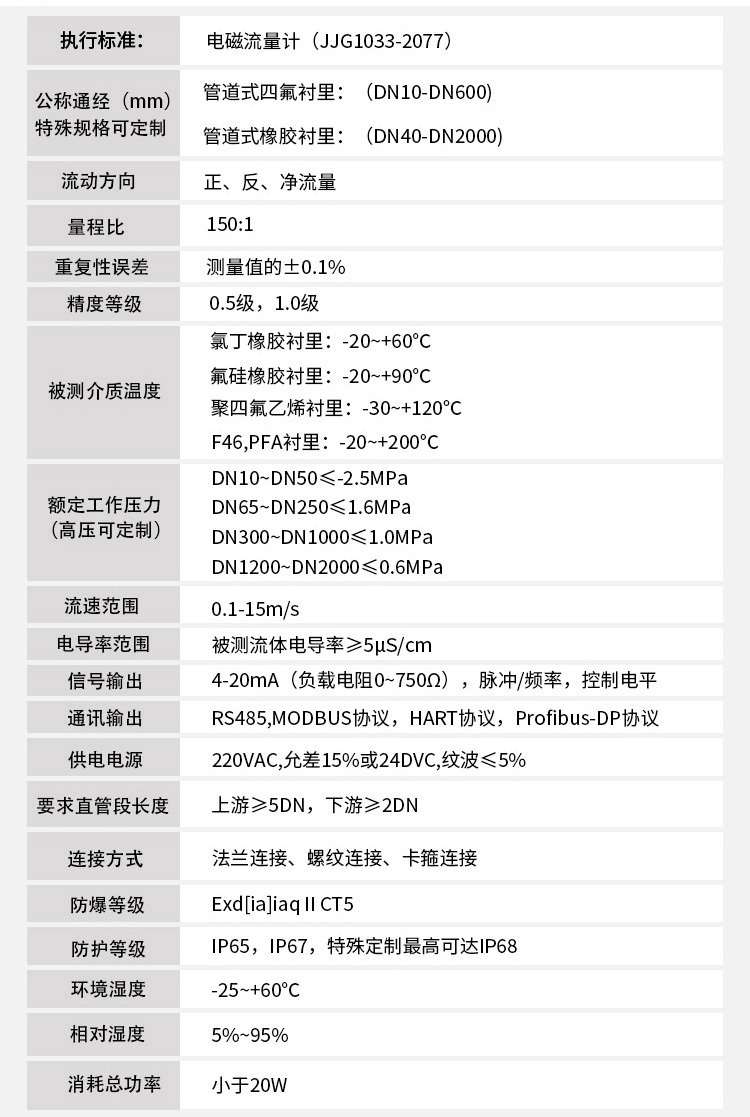 水流量計(jì)技術(shù)參數(shù)對照表