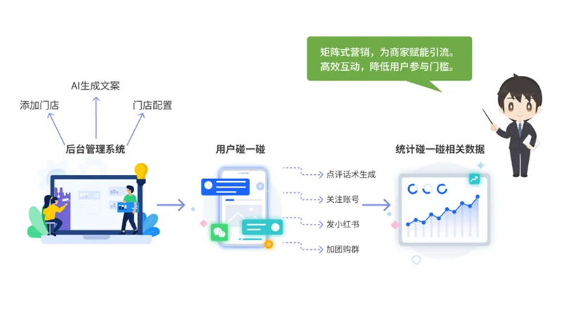 西海岸新區(qū)智慧社區(qū)綜合信息平臺再升級，驅(qū)動“智能體+場景”全新體驗