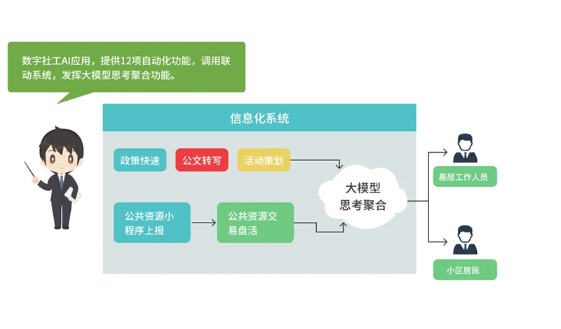 西海岸新區(qū)智慧社區(qū)綜合信息平臺再升級，驅(qū)動“智能體+場景”全新體驗